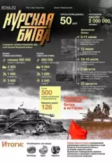 Курская битва за 22 минуты